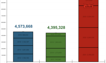 The Daily Chart: Immigration Reminder